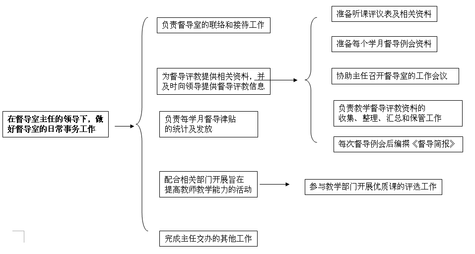 内衣督导岗位职责_岗位职责图片
